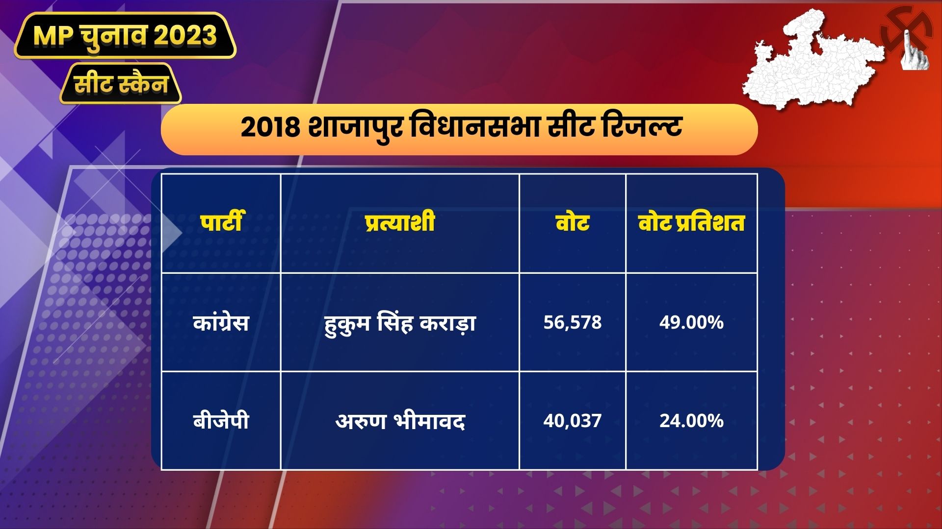 MP Seat Scan Shajapur