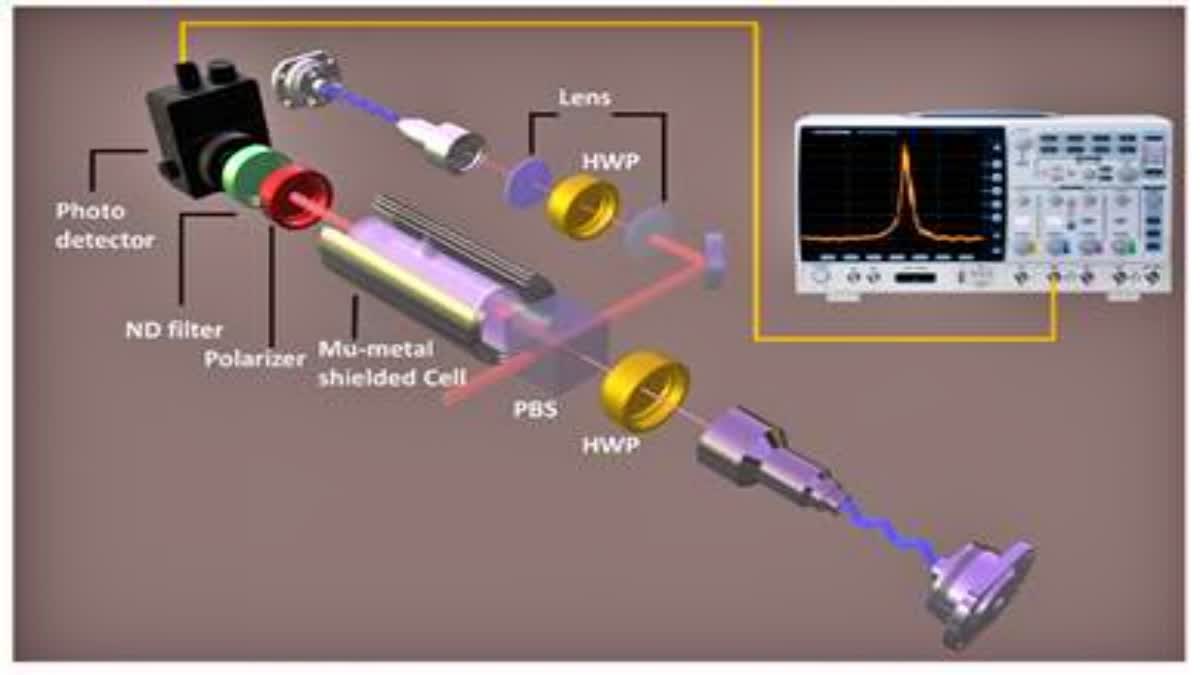 INDIAN SCIENTISTS  QUANTUM INTERFERENCES  JOURNAL PHYSICA SCRIPTA  QUANTUM INTERFERENCE PHENOMENON