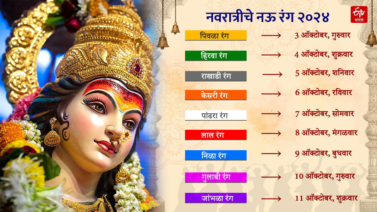 Navratri 9 Colours List