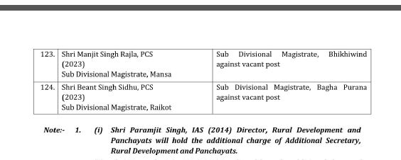 Administration Reshuffle