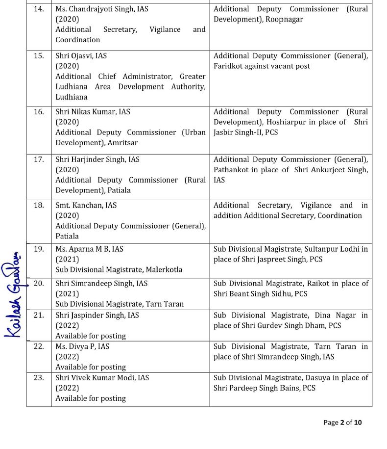 Administration Reshuffle