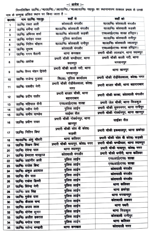 Transfer of Police Officers in Haridwar