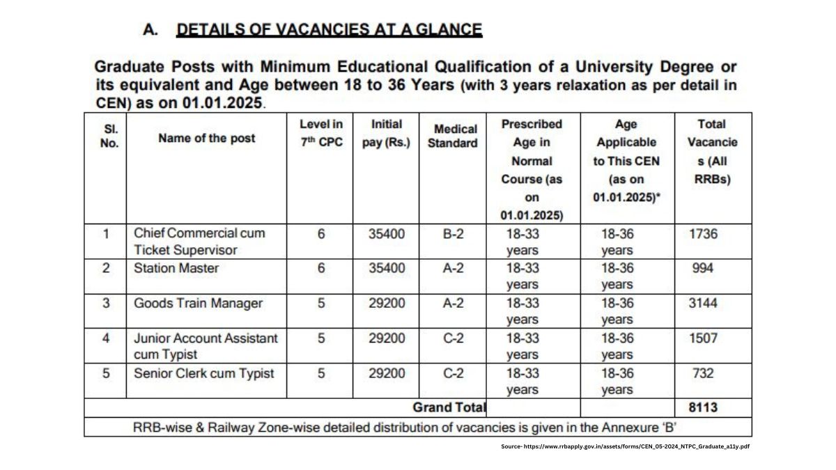 RRB NTPC Jobs Notification