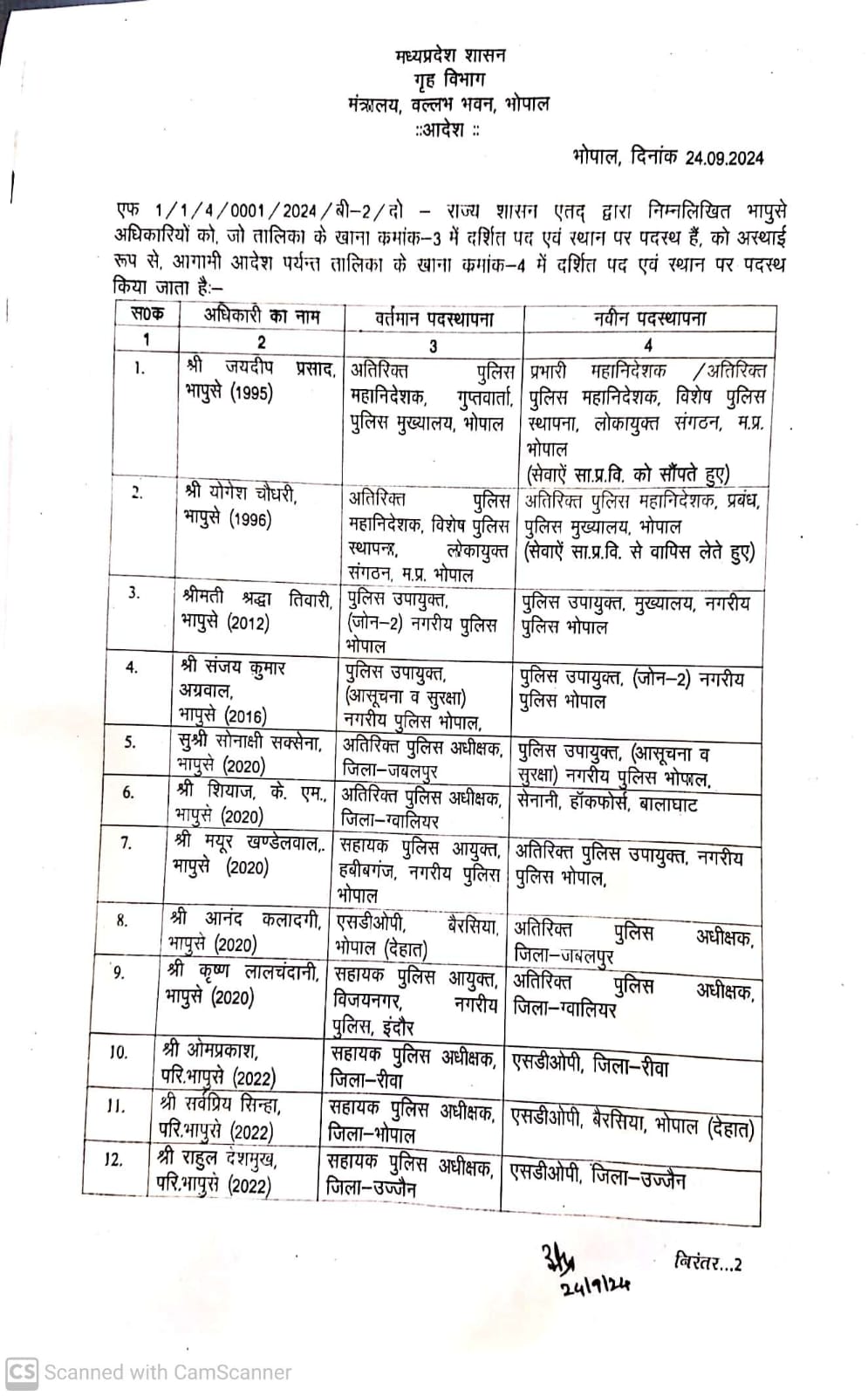 MP IPS Officers Transfer List