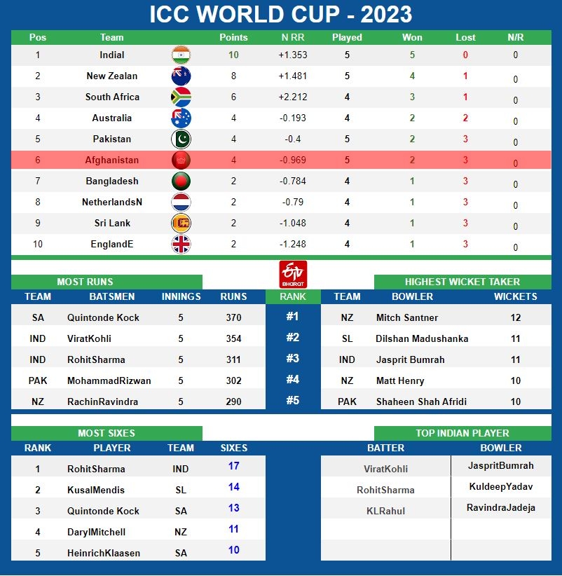 ICC World Cup 2023