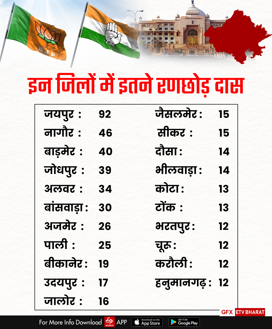 Rajasthan assembly Election 2023