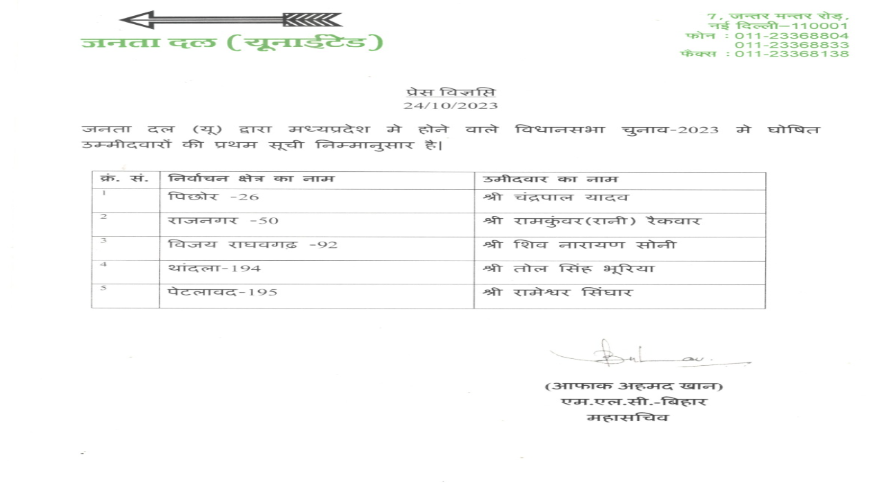 JDU RELEASED CANDIDATE LIST FOR MADHYA PRADESH ASSEMBLY ELECTION 2023