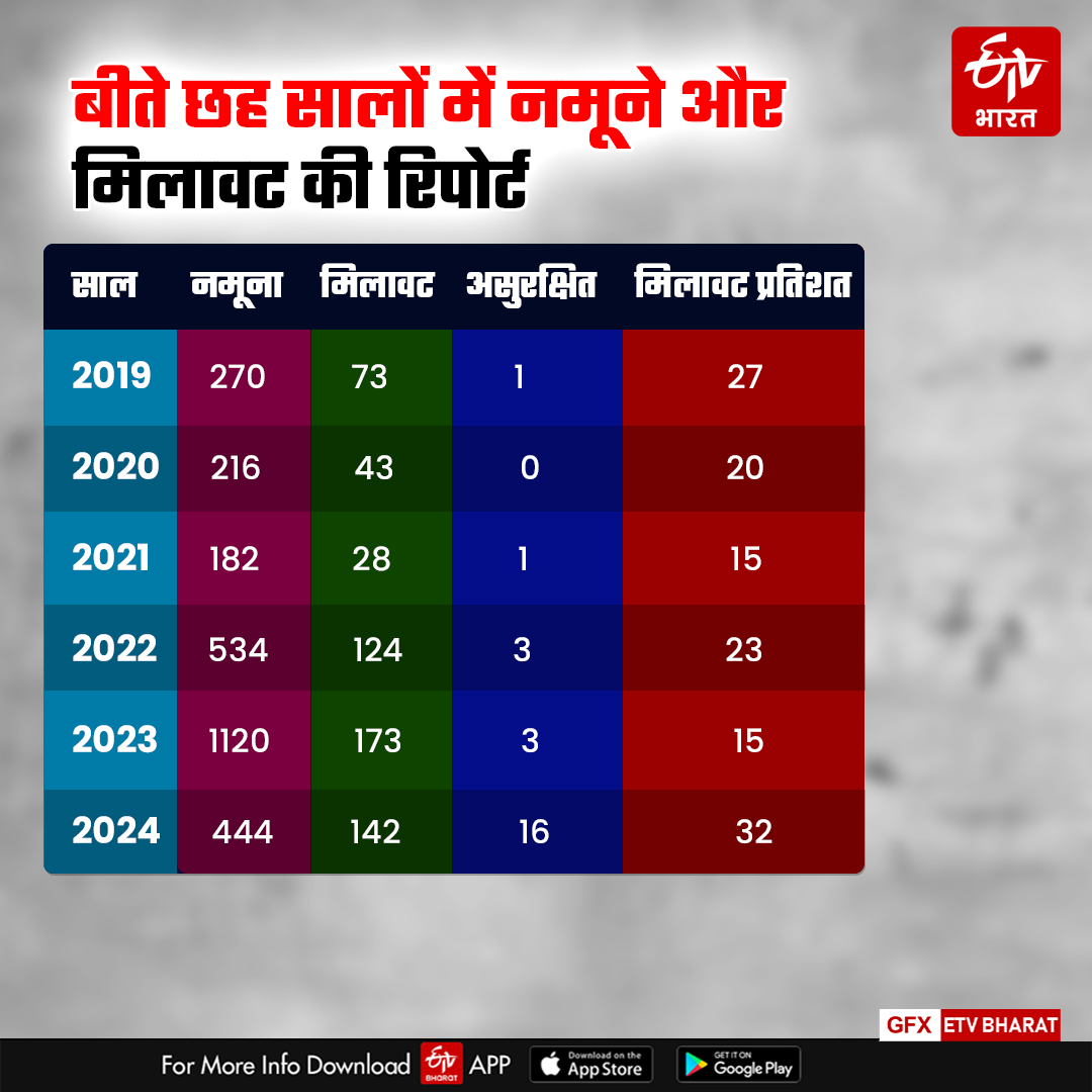 KOTA ADULTERATION CASE