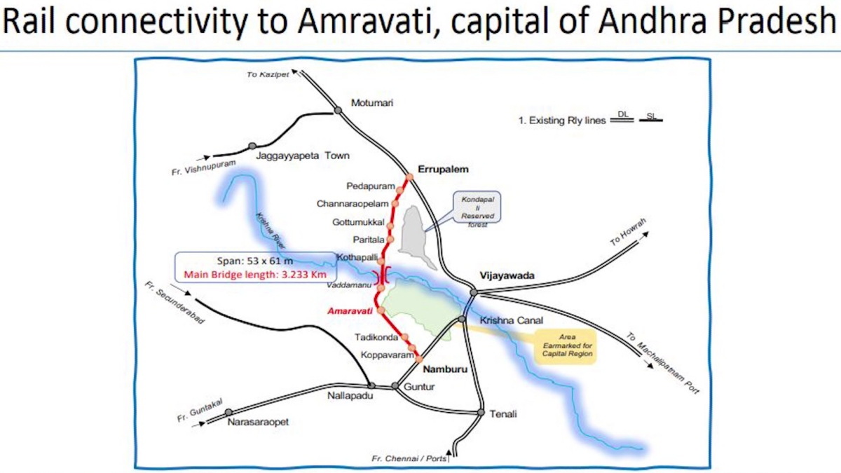 Amaravati Railway line