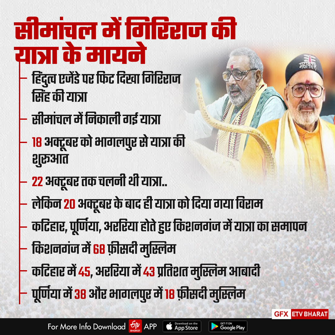 GIRIRAJ SINGH YATRA