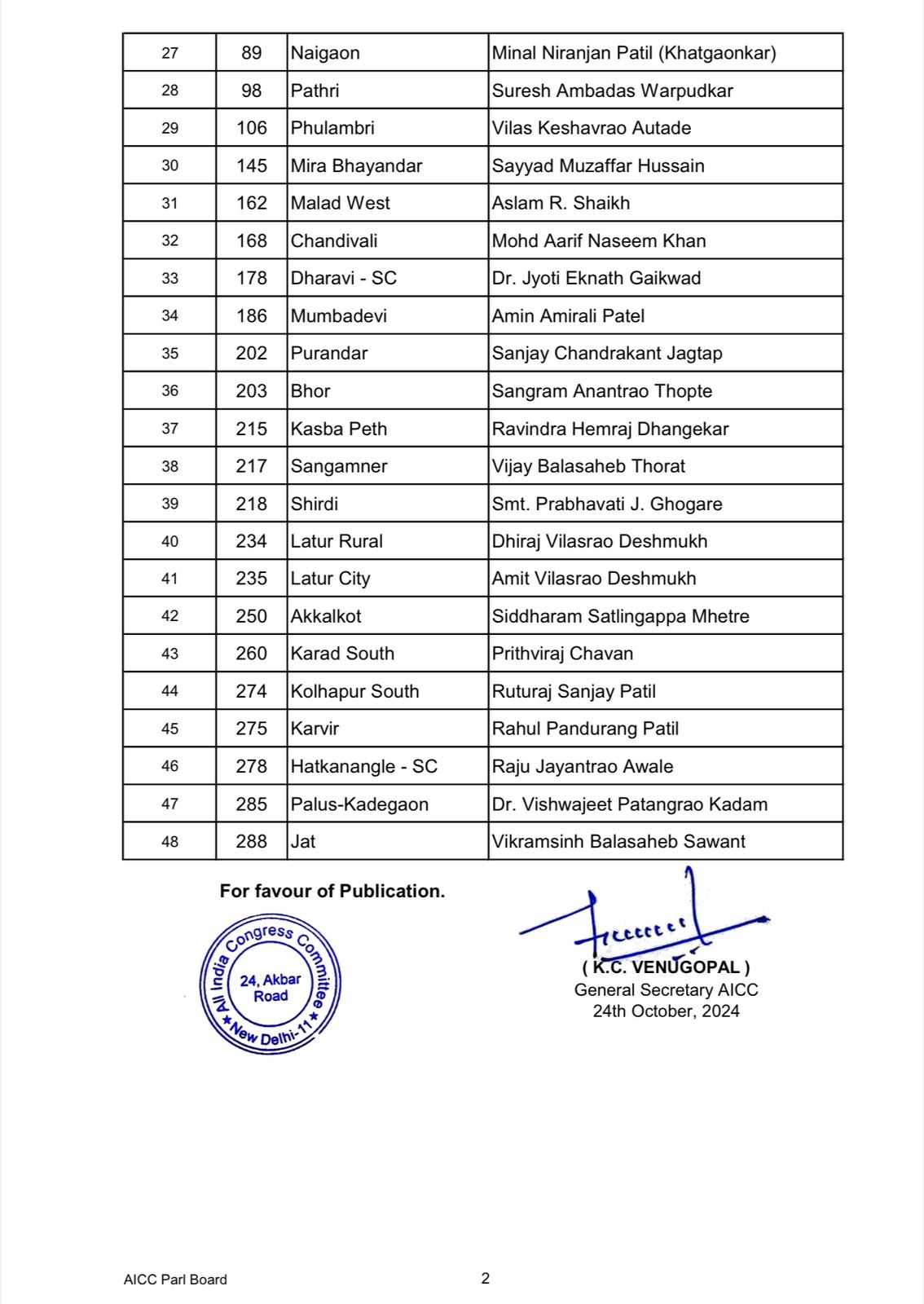 Congress List