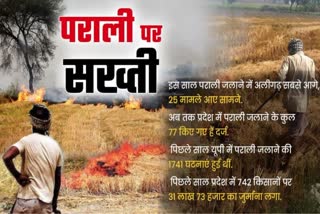 satellite exposes sambhal farmers burnt stubble ration cards canceled along with fine collected