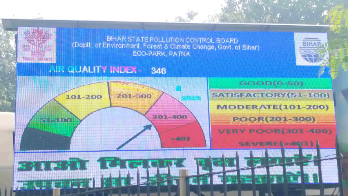 Air Pollution In Patna