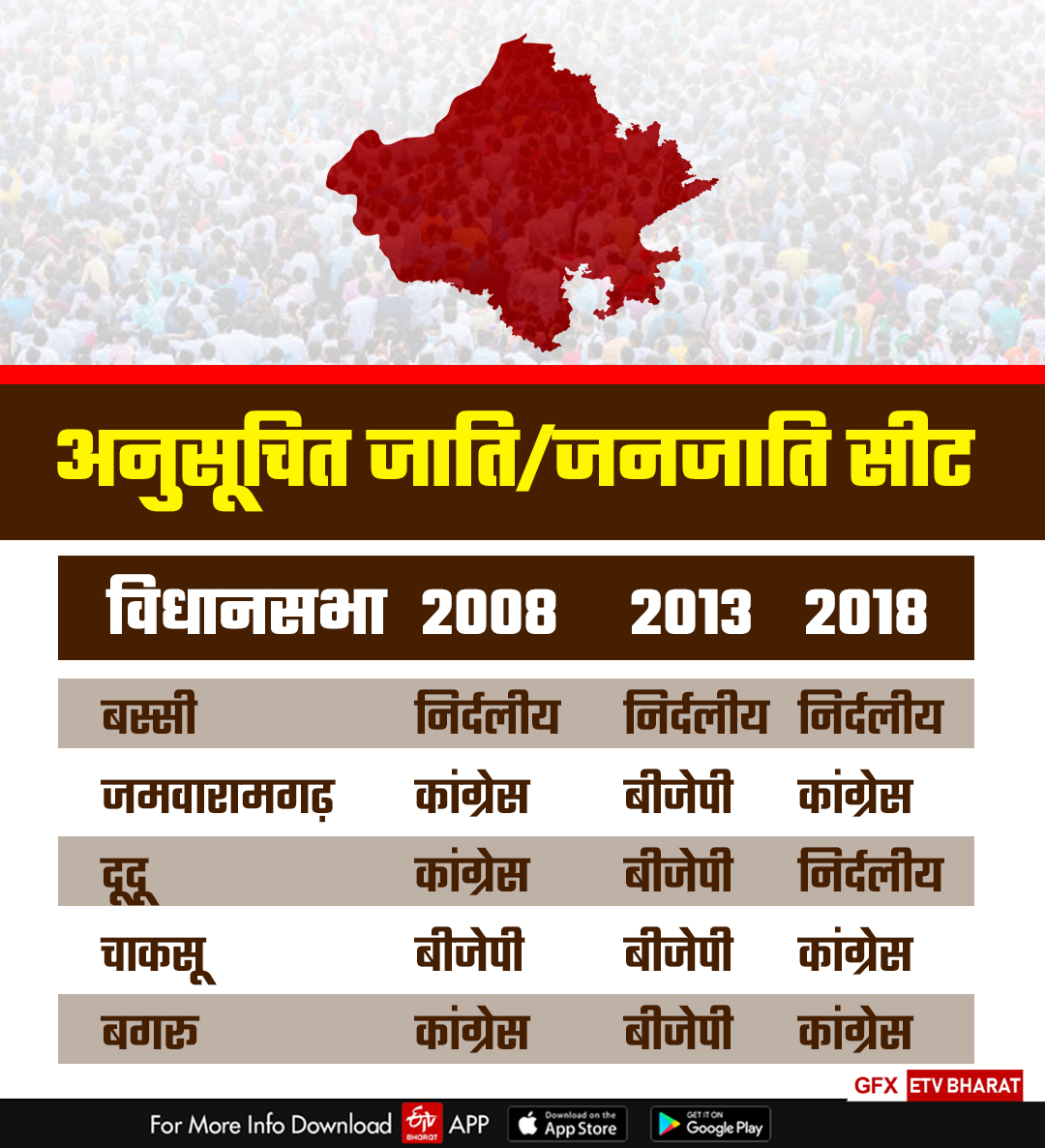 Rajasthan Assembly Election 2023