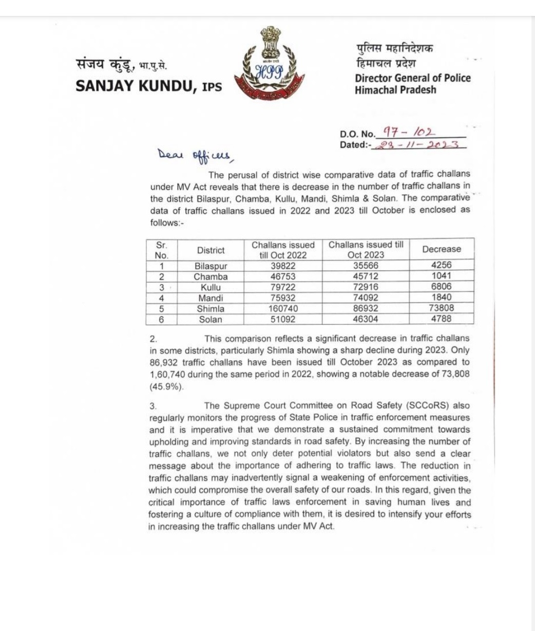 traffic rules violation in Himachal