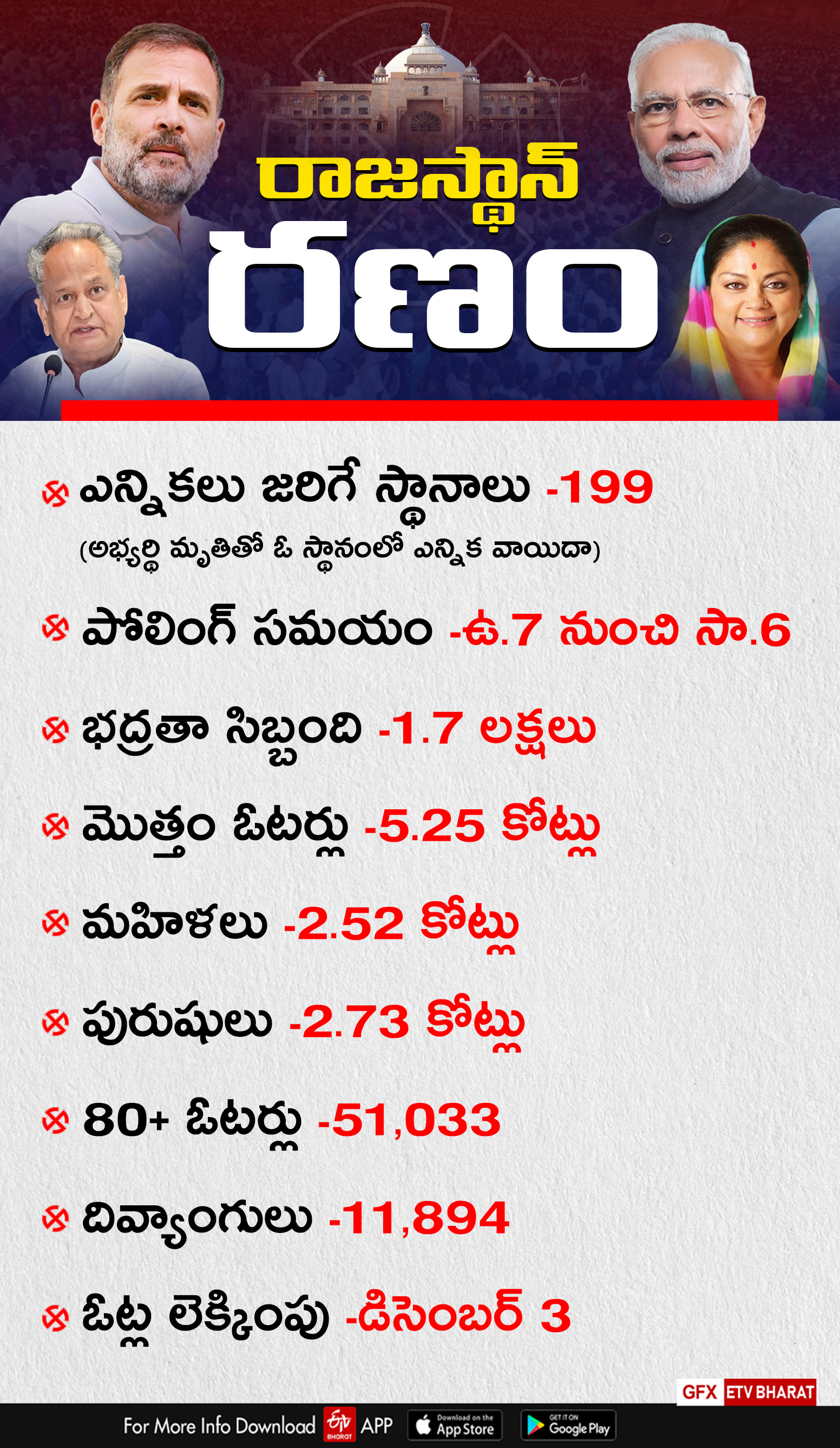 rajasthan-election-2023