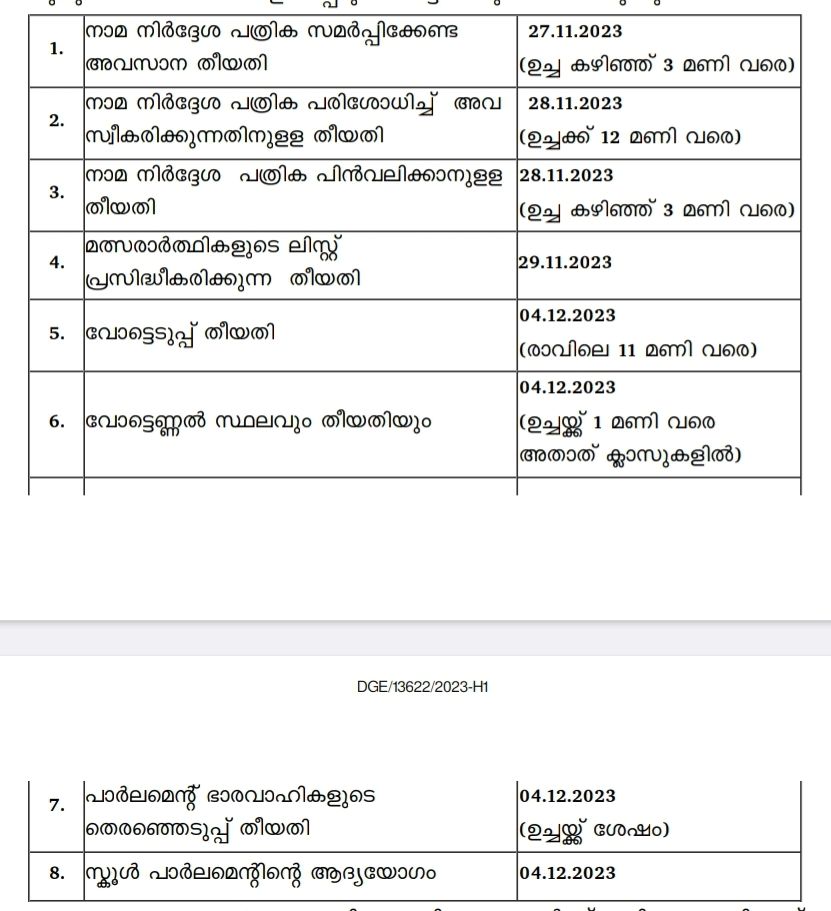 School Parliament election  School Parliament election on 4th December  School Parliament election updates  education news kerala  state school science fair  സ്‌കൂൾ പാർലമെന്‍റ്‌ തെരെഞ്ഞെടുപ്പ്  സ്‌കൂൾ പാർലമെന്‍റ്‌ തെരെഞ്ഞെടുപ്പ് ഡിസംബർ 4ന്  സ്‌കൂൾ പാർലമെന്‍റ്‌ തെരെഞ്ഞെടുപ്പ് 2023 24  സംസ്ഥാന സ്‌കൂൾ ശാസ്ത്രമേള  വിദ്യാഭ്യാസ ഡയറക്‌ടർ ഉത്തരവ്