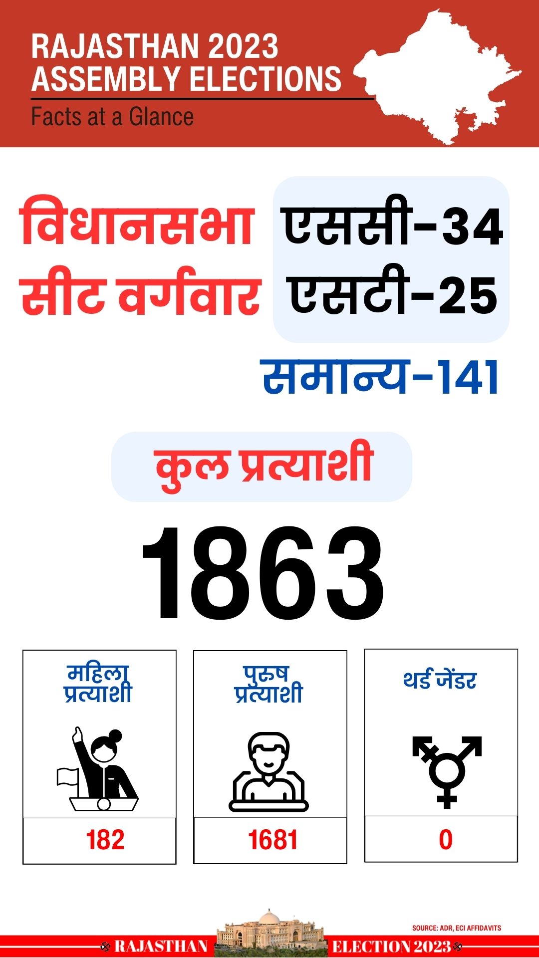 Rajasthan Assembly Election 2023