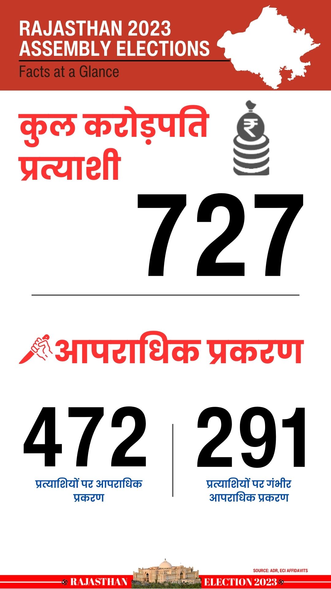 Rajasthan Assembly Election 2023