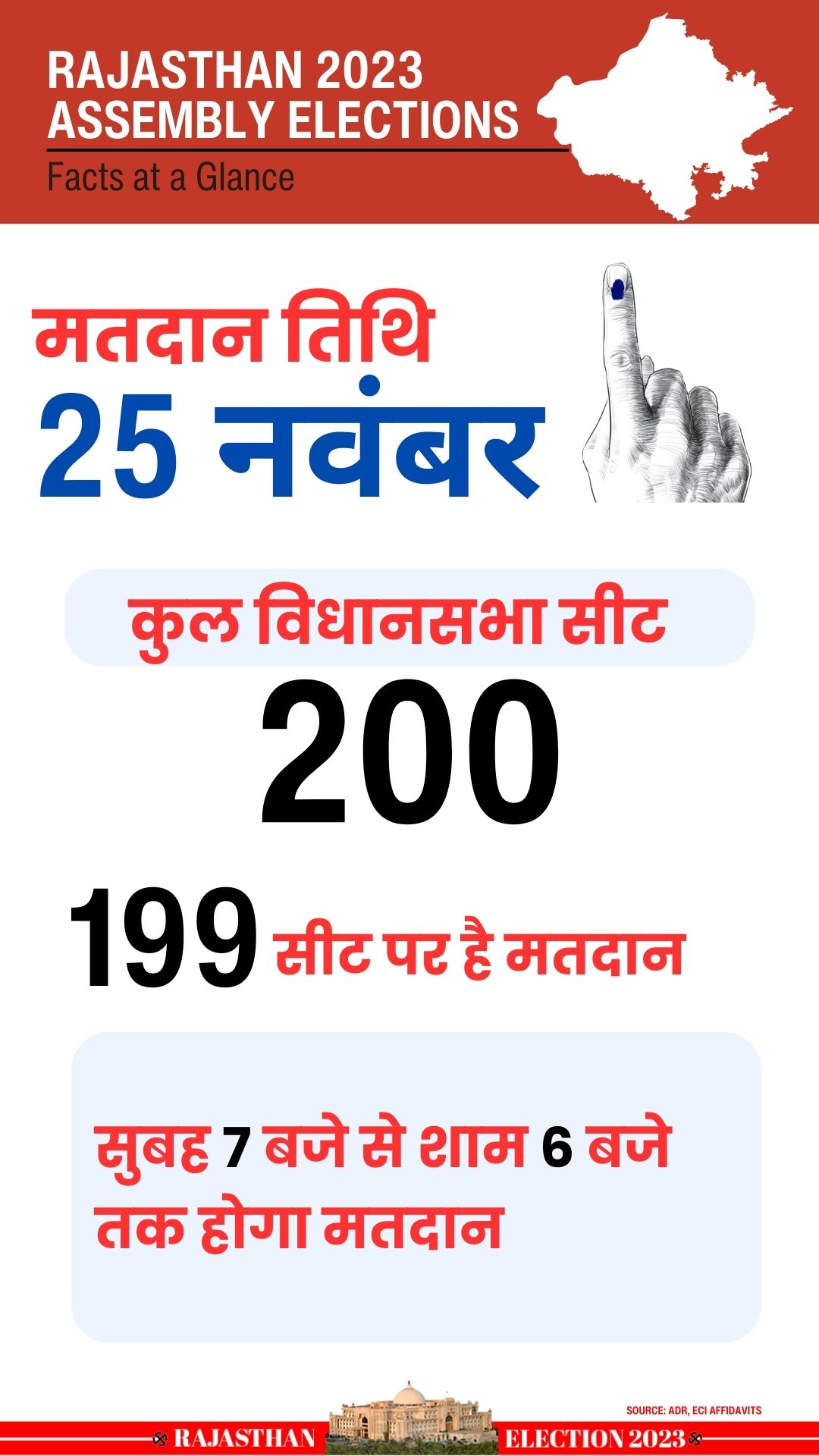 Rajasthan Assembly Election 2023