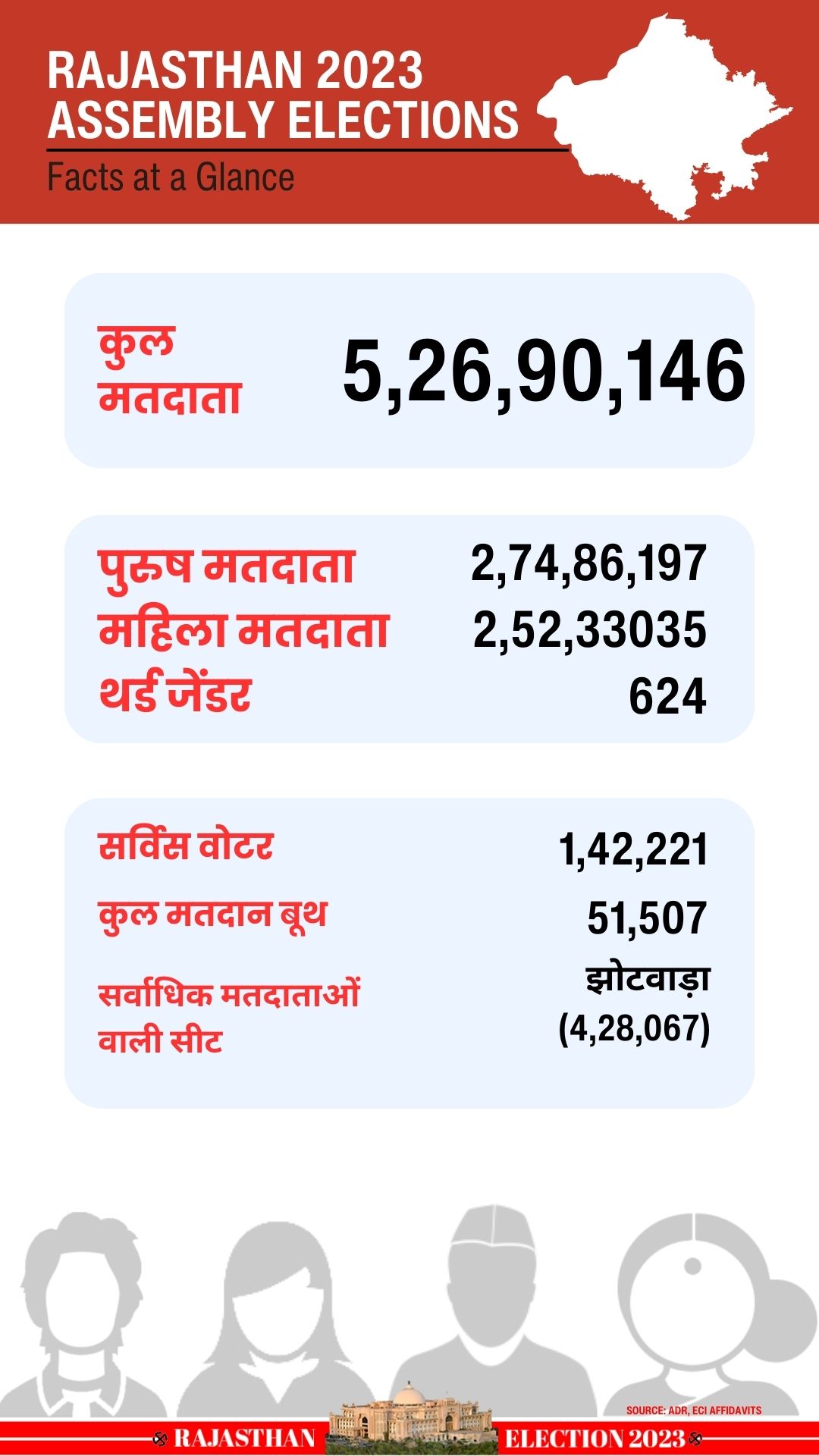 Rajasthan Assembly Election 2023