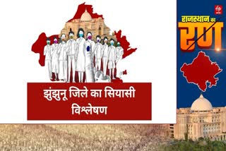 Political analysis of Jhunjhunu