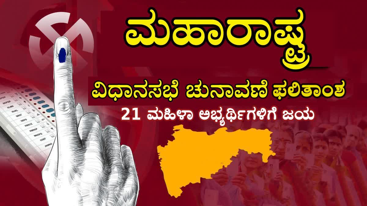 ಮಹಾರಾಷ್ಟ್ರ ಚುನಾವಣೆಯಲ್ಲಿ 288 ವಿಜೇತ ಅಭ್ಯರ್ಥಿಗಳಲ್ಲಿ 21 ಮಹಿಳೆಯರಿಗೆ ಗೆಲುವು.