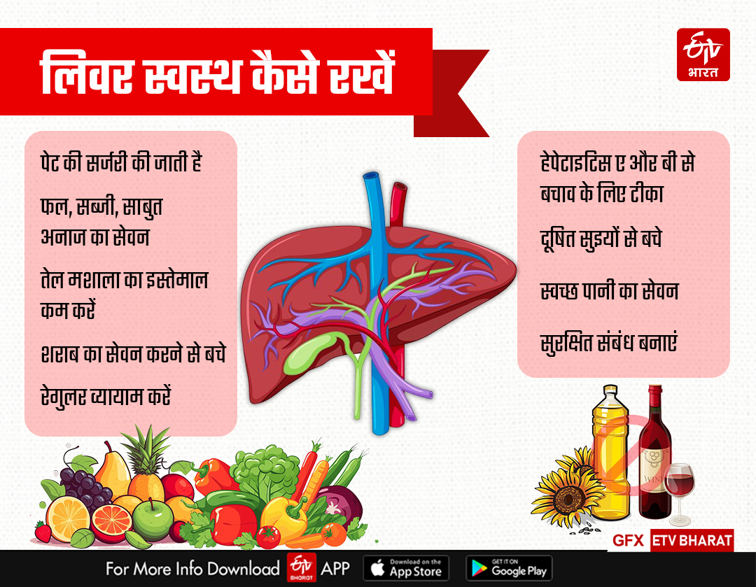 लिवर को कैसे स्वस्थ रखें