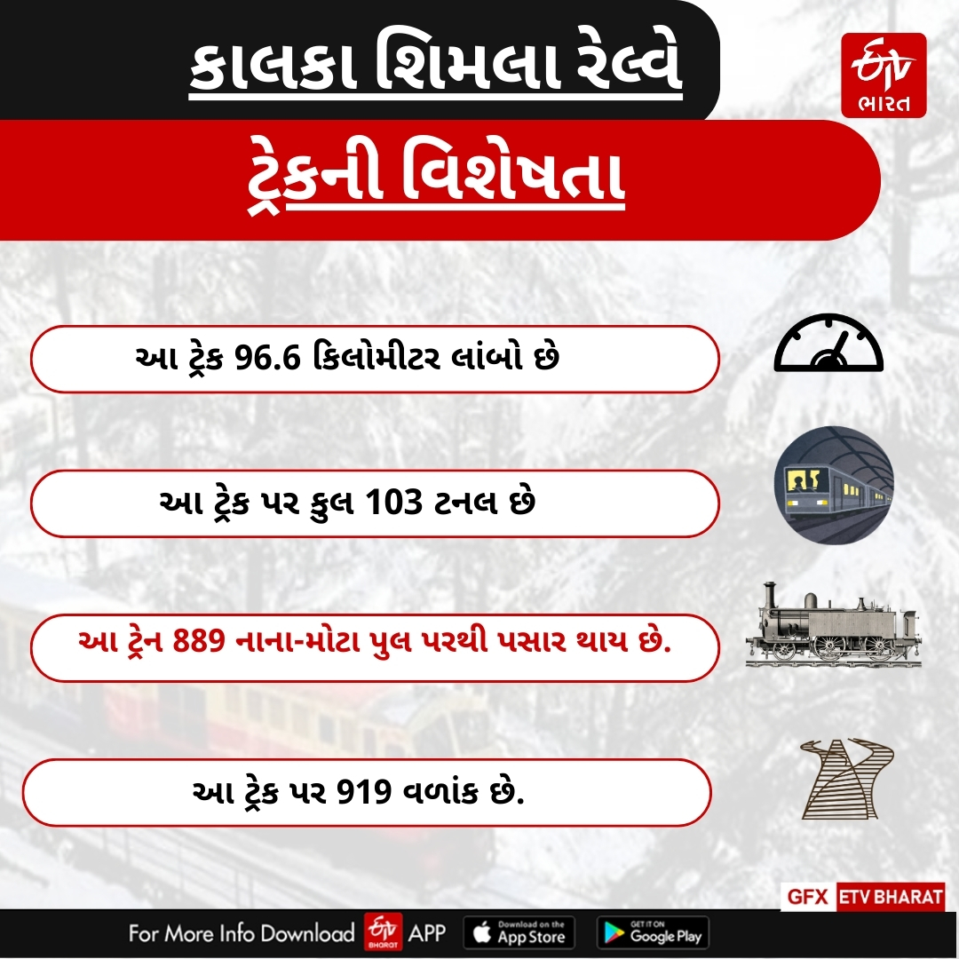 કાલકા શિમલા રેલવે ટ્રેકની ખાસિયત