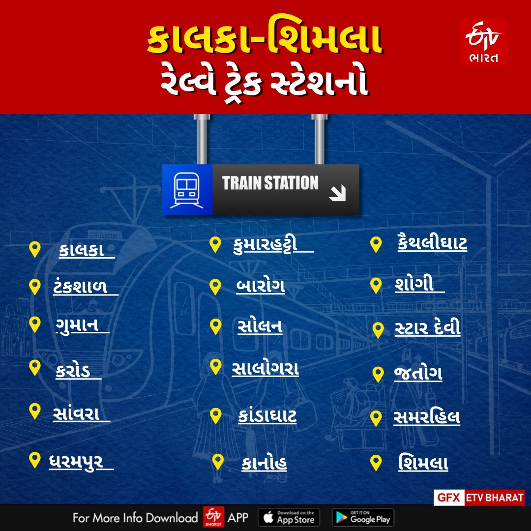 કાલકા-શિમલા  રેલવે ટ્રેક પર આવતા સ્ટેશન