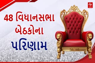 48 વિધાનસભા બેઠકોના પરિણામો