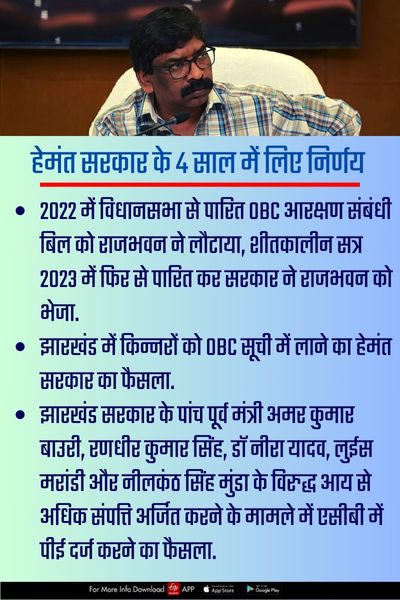 Major decisions taken in 4 years of Hemant soren government jharkhand