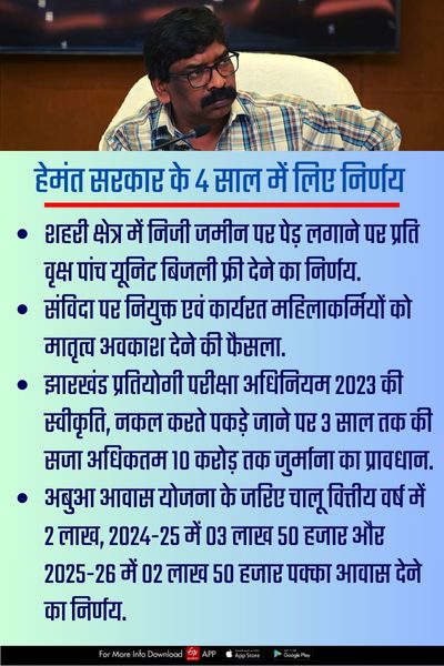 Major decisions taken in 4 years of Hemant soren government jharkhand