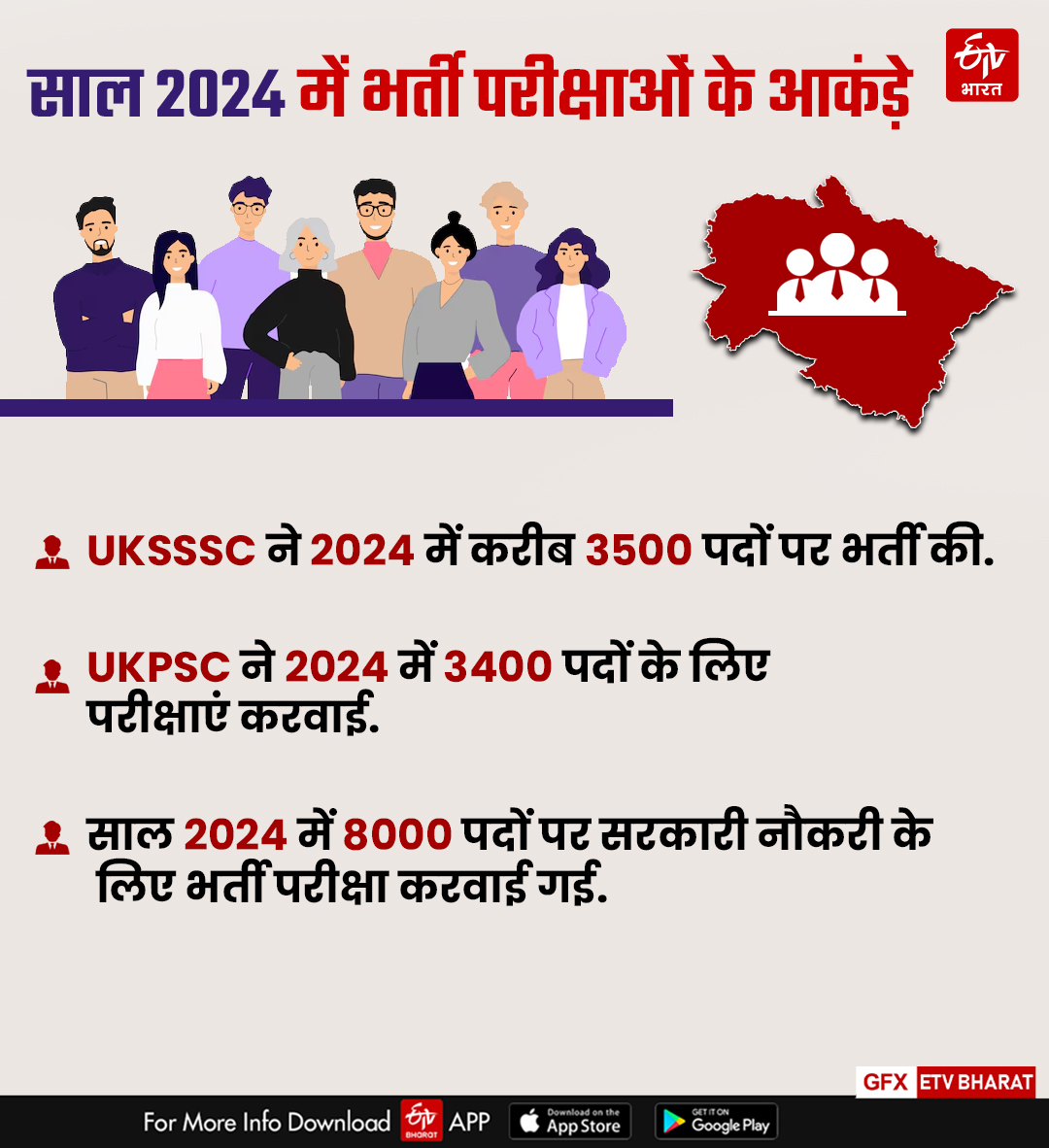 UTTARAKHAND EMPLOYMENT YEAR ENDER