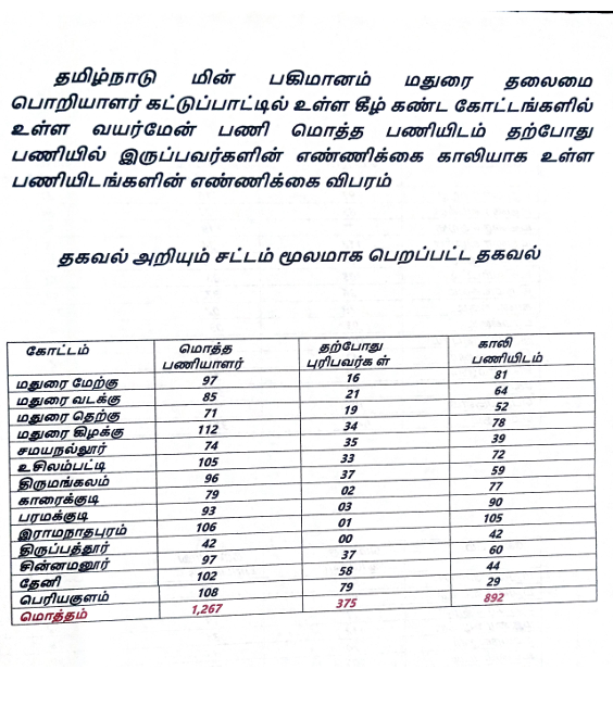 ஆர்டிஐ வெளியிட்ட தகவல்