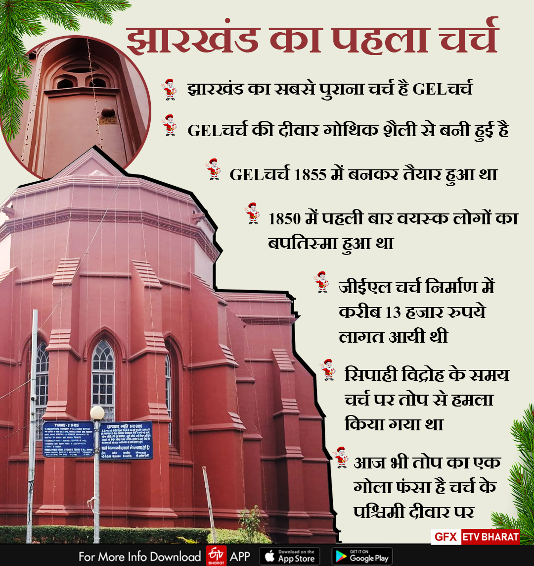 jharkhands-biggest-and-first-gel-church-in-ranchi