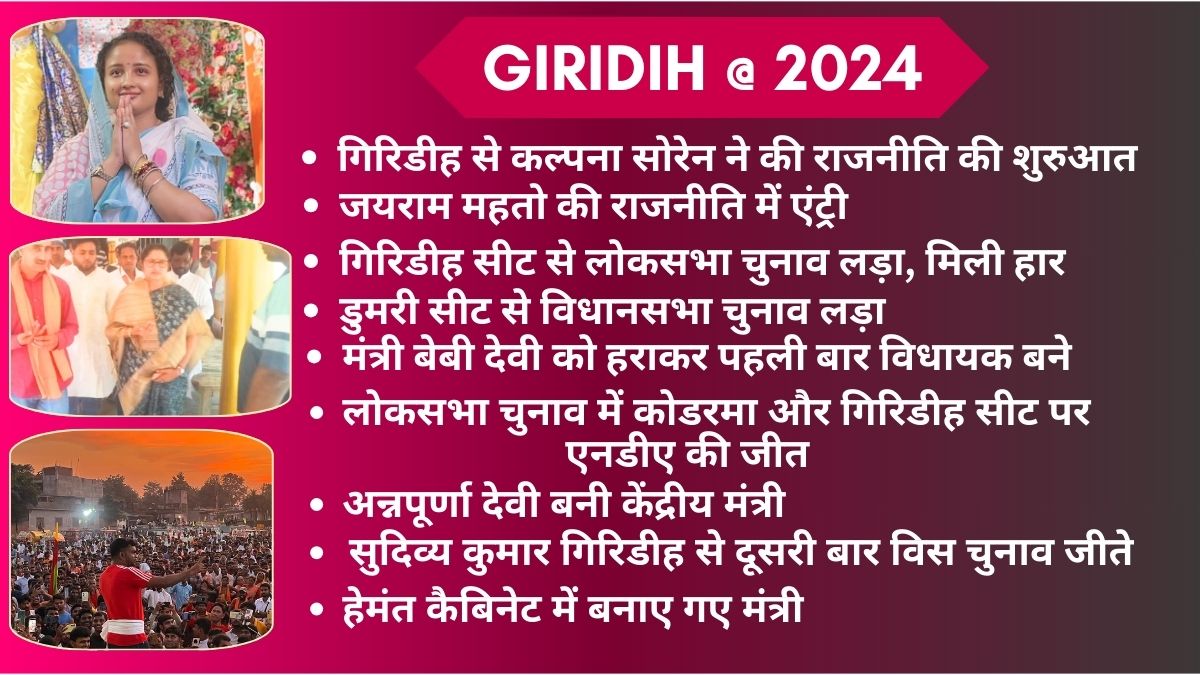 Know what happened in Giridih in the year 2024