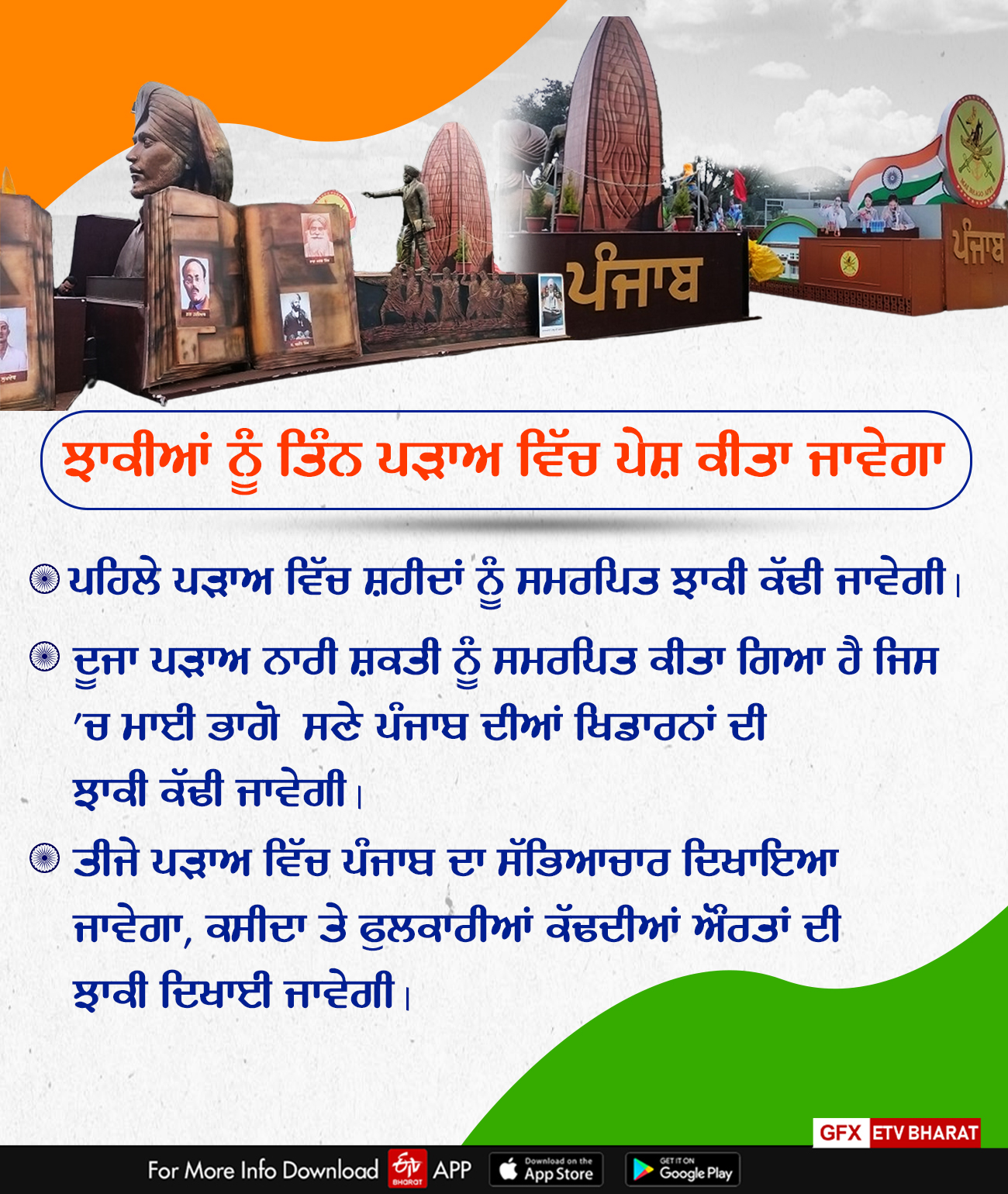 Tableau of Punjab On Republic Day