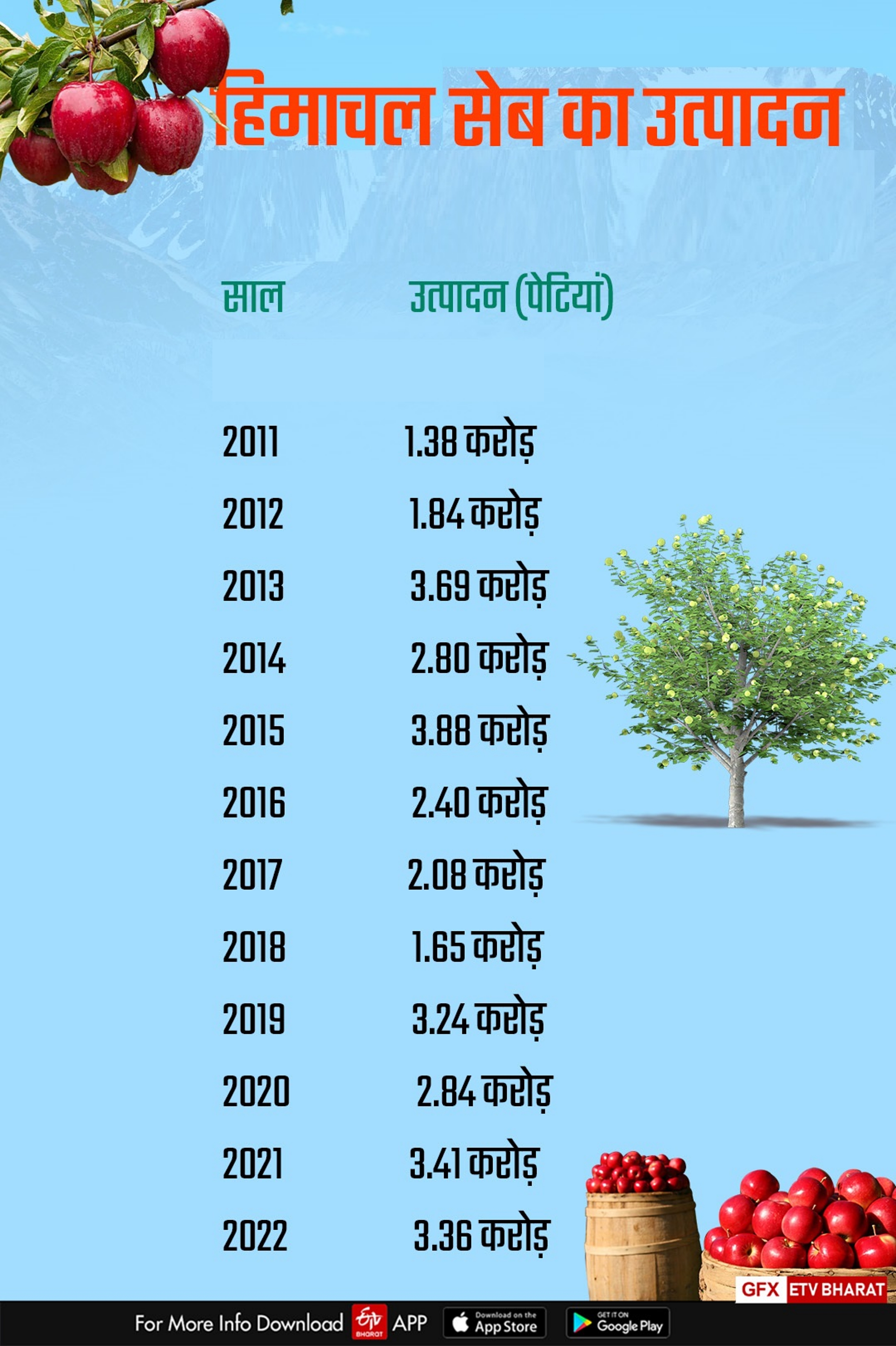 Drought In Himachal