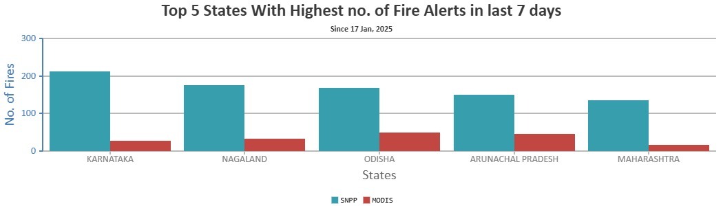 forest-fires-spread-in-odisha-as-experts-stress-preparedness-and-awareness