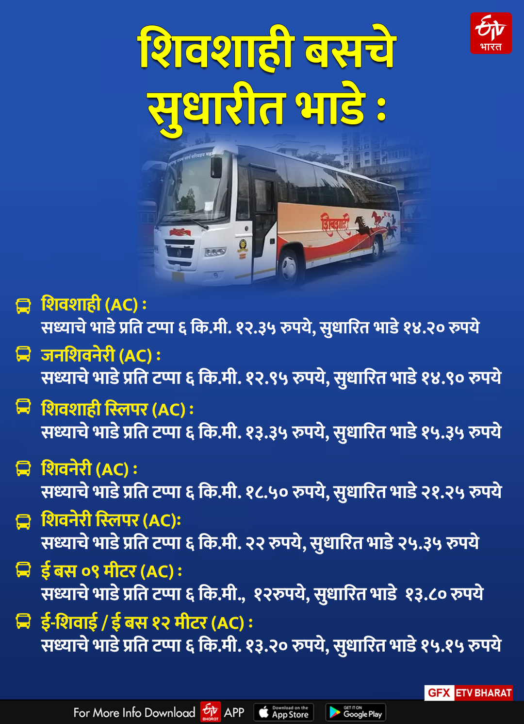 ST FARE HIKE