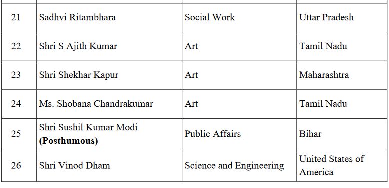 पद्म भूषण विजेताओं की सूची