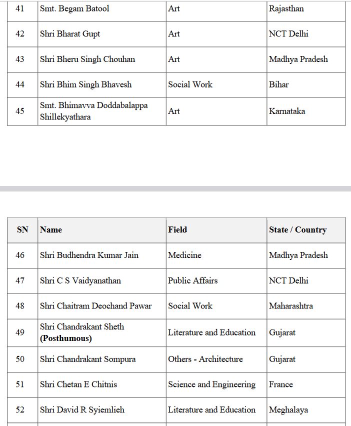 पद्मश्री पुरस्कार विजेता