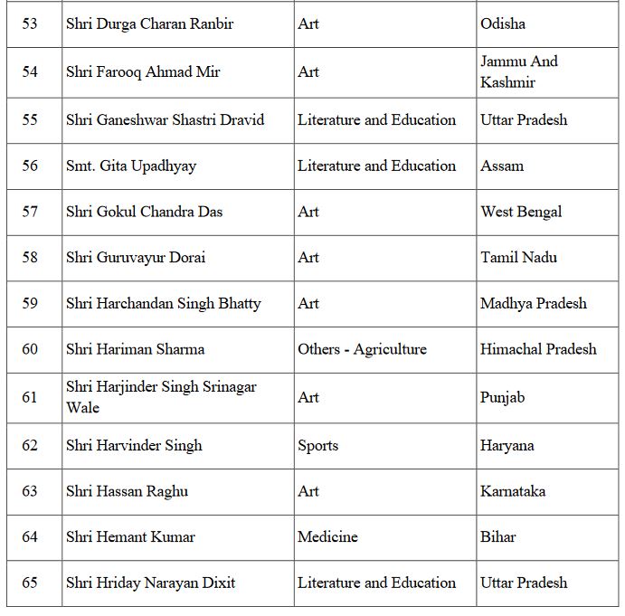 पद्मश्री पुरस्कार विजेता