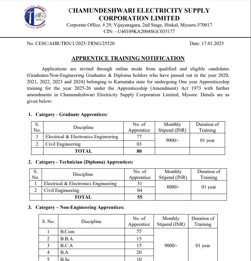 CESCOM Apprentice Recruitment for 250 post for one year contract