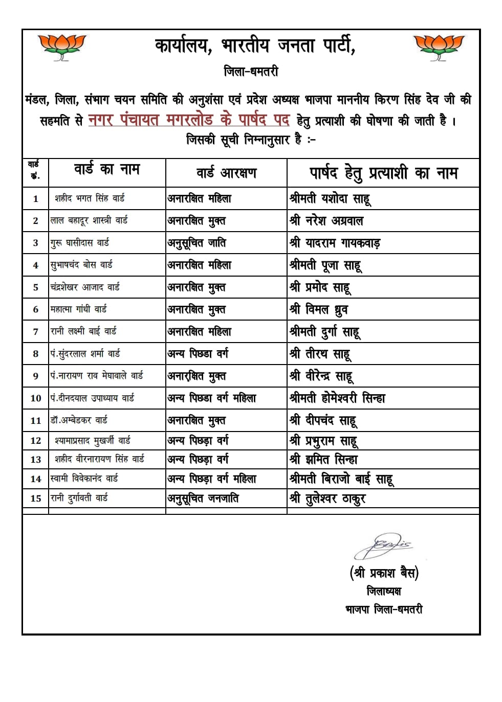 BJP List For Dhamtari Civic Body Elections