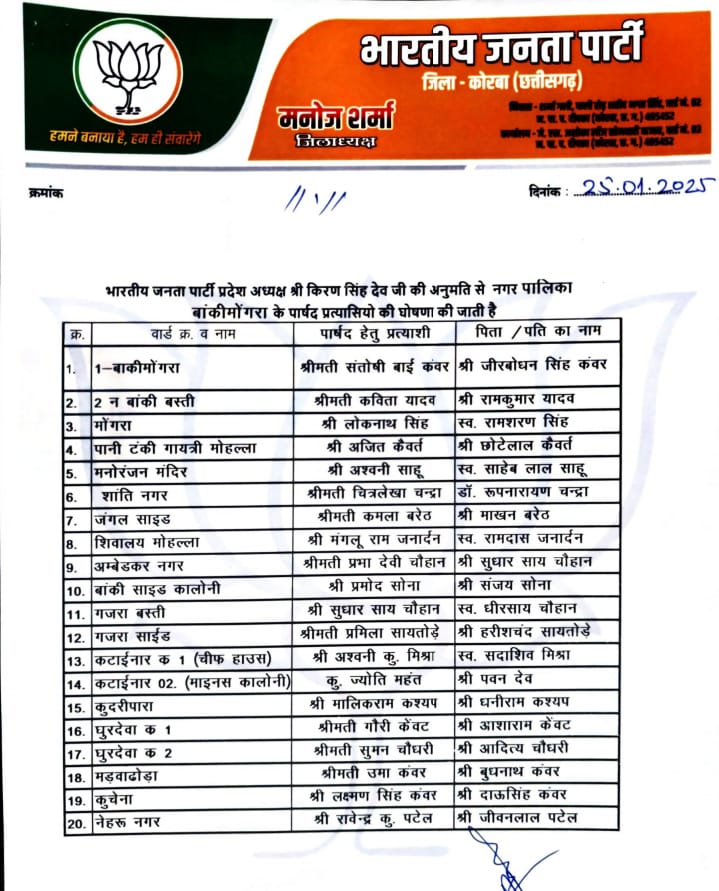 BJP list for Korba civic body election