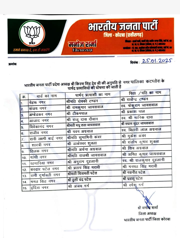 BJP list for Korba civic body election