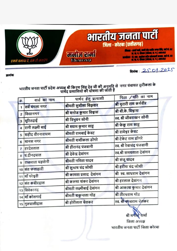 BJP list released