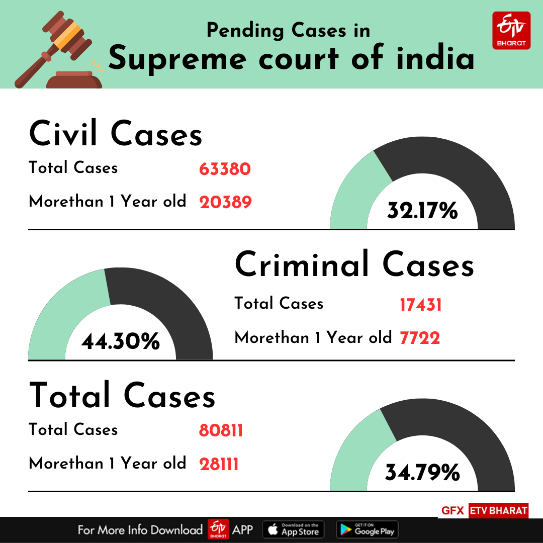 APPOINTING AD HOC JUDGES